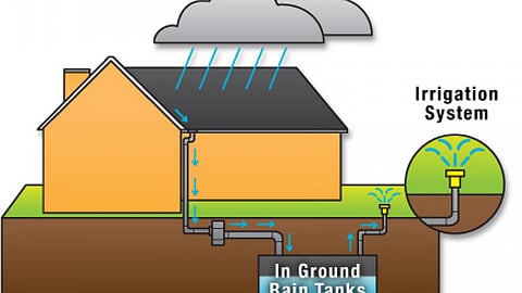 रेन वॉटर हार्वेस्टिंग