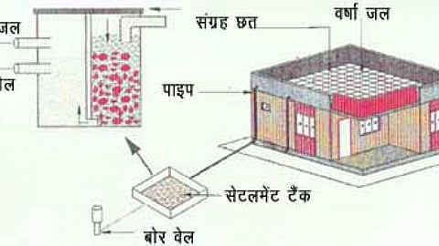 रिचार्ज वेल