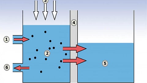 रिवर्स ऑसमोसिस
