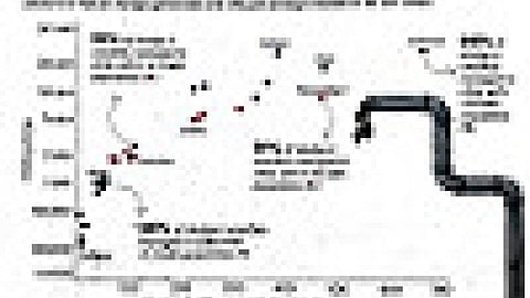 मल अपशिष्ट उत्पादन (kl/per day)