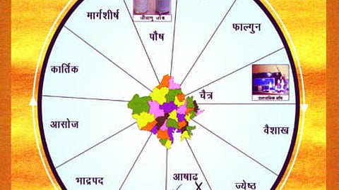 पोस्टर : वार्षिक पेयजल जांच चक्र