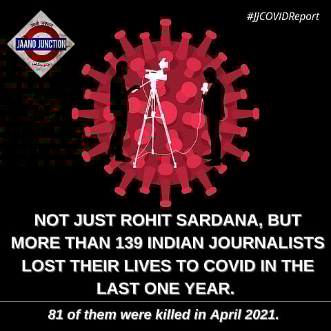 #JJCOVIDReport: Not just Rohit Sardana but, more than 128 Indian Journalists lost their lives to COVID in last one year