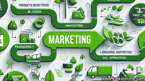 What is Green Marketing