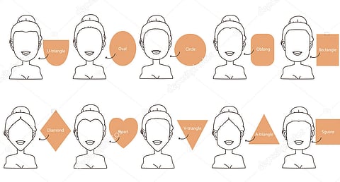 Do you know the relationship between face shape and personality?
