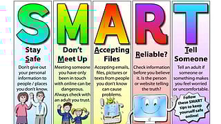 the infographic which explain the word of smart