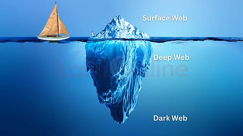 Surface Web, Deep Web, Dark Web