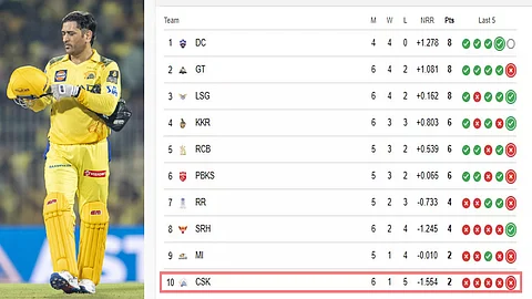 CSK last place in points table