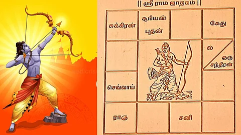 Astrological beliefs