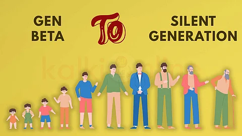 Gen Beta to Silent Generation