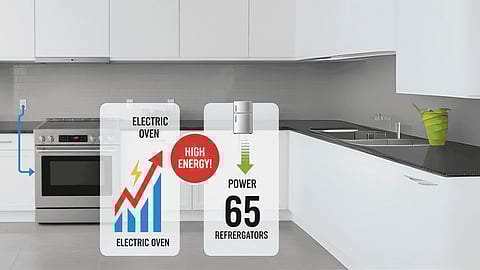 Infographic shows electric oven energy use vs 65 refrigerators.