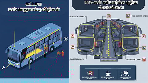 Illustration showing RTO bus safety checklist with fire safety and exit features