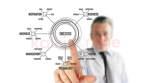 Motivational articles