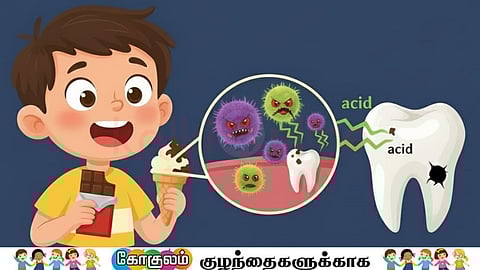 Children eat sweet and ice cream and forming the cavity