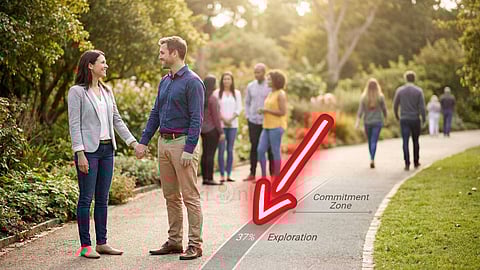 Decision Making Tips