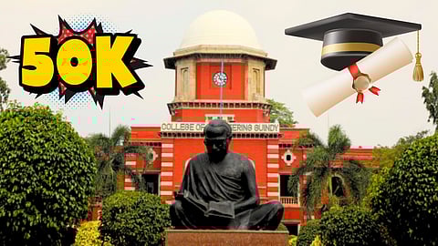 Anna University Ph.D