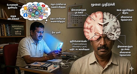 phone addiction and prevention