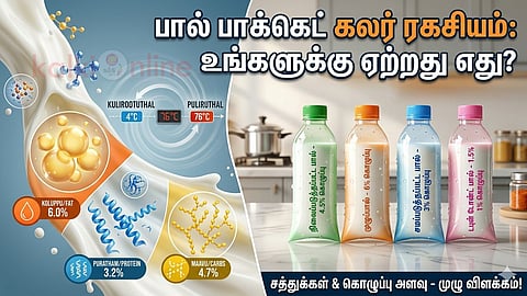 Milk packet colour meaning