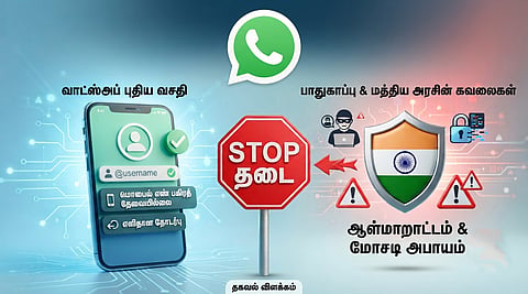 வாட்ஸ்அப் யூசர்நேம்
