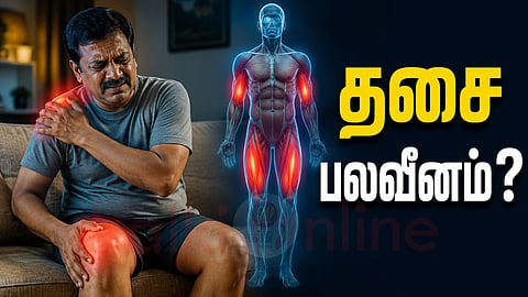 Myositis | மயோசிடிஸ்