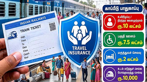 ரயில் காப்பீடு