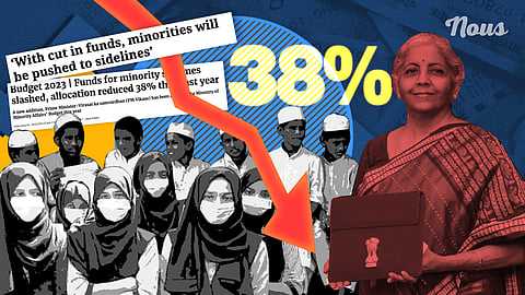 Budgetary allocation for minority community in India during the annual plan for 2026-27.