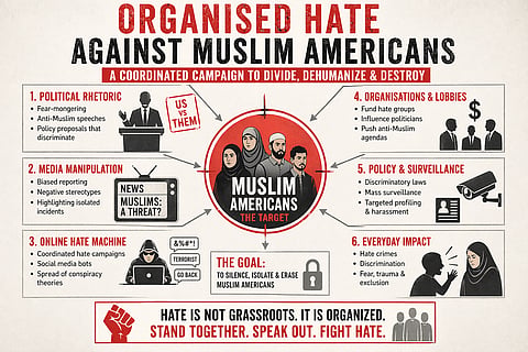 Organized hate campaign against Muslims Americans. Image is representational.