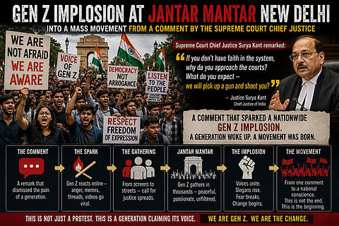 Gen Z implosion at Jantar Mantar , New Delhi became a mass movement for the young Indians against NEET paper leaks seeking on education reforms.