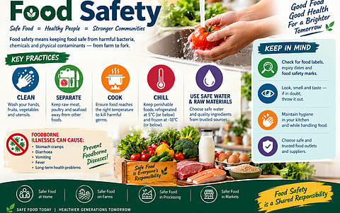 Food safety practices is a shared responsibility. Image is representational.