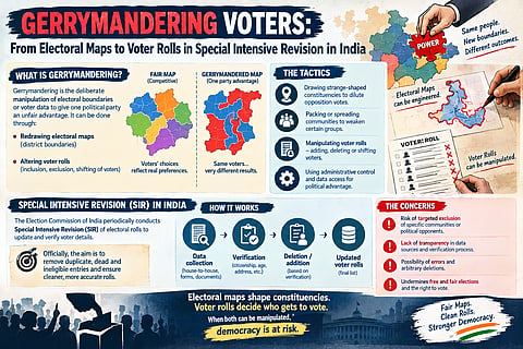 Gerrymandering of voters: From electoral maps to voter rolls in Special Intensive Revision in India has raised many questions besides challenging its legality.