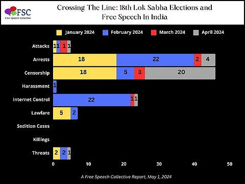 Decline of Free Speech in India in 2024.