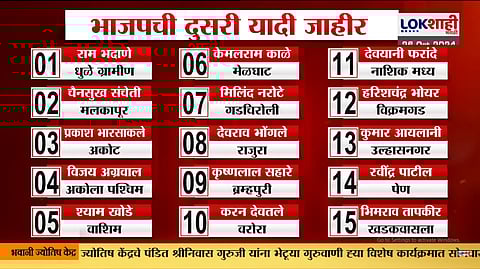 BJP 2nd list published