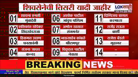 shivsena 3rd list
