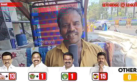 ஆவடியில் தவெக ஆதிக்கம்... வெற்றி உறுதியாகுமா?