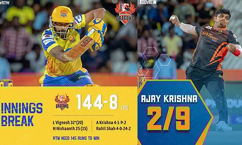 டிஎன்பிஎல் கிரிக்கெட்: திருச்சி அணிக்கு 145 ரன்கள் இலக்கு நிர்ணயித்தது திண்டுக்கல் டிராகன்ஸ்