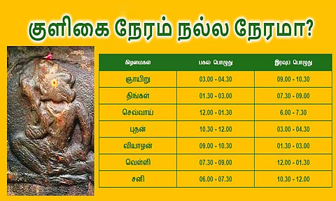 Kuligai Time in Tamil: குளிகை நல்ல நேரமா?: செய்ய வேண்டியதும்... செய்யக்கூடாததும்...