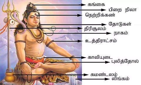 சிவபெருமானின் தோற்றமும்... விளக்கமும்..