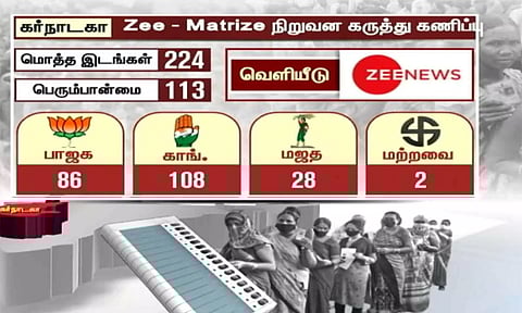 கர்நாடகாவில் தொங்கு சட்டசபை? பா.ஜ.க.- காங். கடும் போட்டி... தேர்தலுக்கு பிந்தைய கருத்துக் கணிப்பு முடிவுகள்