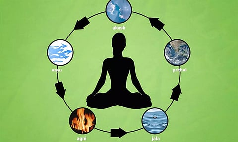 மனித உடலில் பஞ்சபூதங்கள்