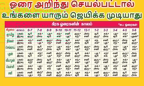 எந்த ஓரையில்... என்ன செய்யலாம்? என்ன செய்யக்கூடாது?