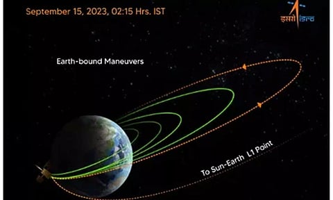 ஆதித்யா எல்-1 விண்கலம் 4வது புவி சுற்று வட்டப்பாதைக்கு வெற்றிகரமாக செலுத்தப்பட்டது - இஸ்ரோ