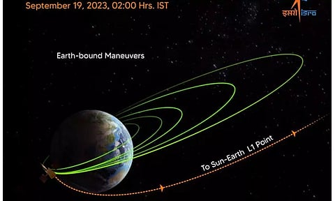 ஆதித்யா எல் 1 விண்கலம் சூரியனின் எல்-1 புள்ளிக்கு வெற்றிகரமாக நகர்த்தப்பட்டது - இஸ்ரோ தகவல்