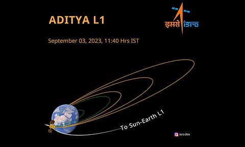 லெக்ரேஞ்சியன் புள்ளியை நோக்கி 9.2 லட்சம் கி.மீ. கடந்த ஆதித்தா எல்-1 - இஸ்ரோ மாஸ் அப்டேட்