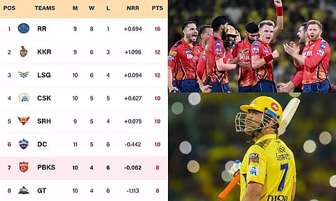 வெற்றிக்கு 'தல' தான் காரணம் - சென்னையை கிண்டல் செய்த பஞ்சாப்!