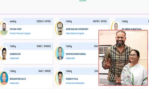 மூத்த அரசியல் தலைவர் ஆதிர் ரஞ்சன் சவுத்ரியை வீழ்த்தினார் யூசுப் பதான்