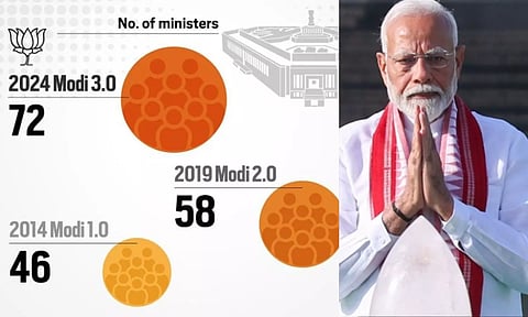 மோடி 3.௦ - விரிவடைந்த அமைச்சரவை.. இத கவனிச்சீங்களா.. ஒளிந்திருக்கும் உண்மை