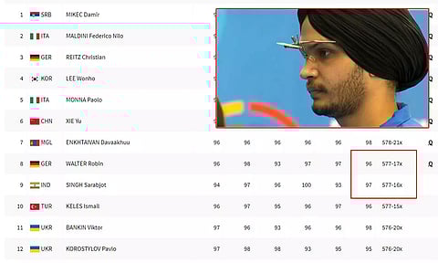 பாரீஸ் ஒலிம்பிக்