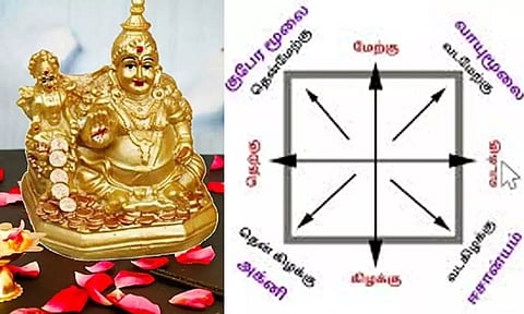 லக்ஷ்மி குபேர பூஜை செய்யும் முறை...