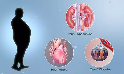 மெட்டபாலிக் சிண்ட்ரோம் என்றால் என்ன?