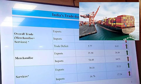 இந்தியாவின் ஏப்ரல் மாத வர்த்தக பற்றாக்குறை 8.65 பில்லியன் டாலராக அதிகரிப்பு