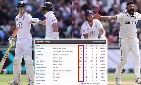 இங்கிலாந்து - இந்தியா டெஸ்ட் போட்டியில் முதல் முறையாக அரங்கேறிய அரிய நிகழ்வு